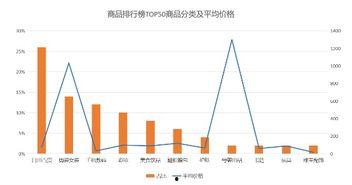 飞瓜商品销量今日数据图,今日热销榜单揭晓