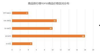 飞瓜商品销量今日数据图,今日热销榜单揭晓