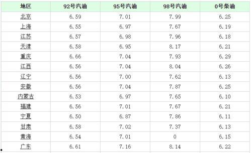 南宁今日白瓜价格表,实惠之选，市民餐桌新宠