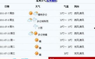 瓜州县今日天气预报,晴空万里，温暖宜人