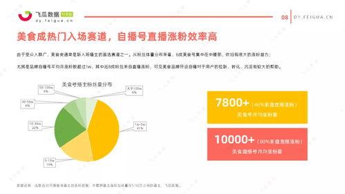 飞瓜今日数据新闻直播,今日新闻直播热度榜