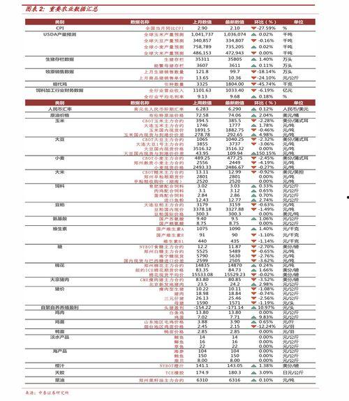 白瓜价格最新消息今日,最新市场行情解析